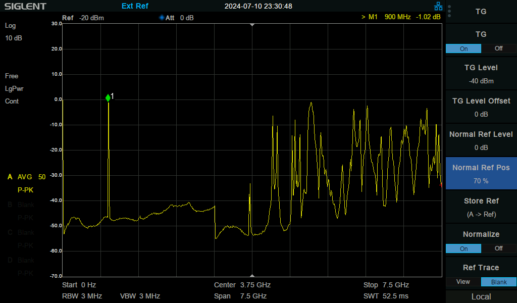 Screenshot measurement of filter, 0-7.5 GHz