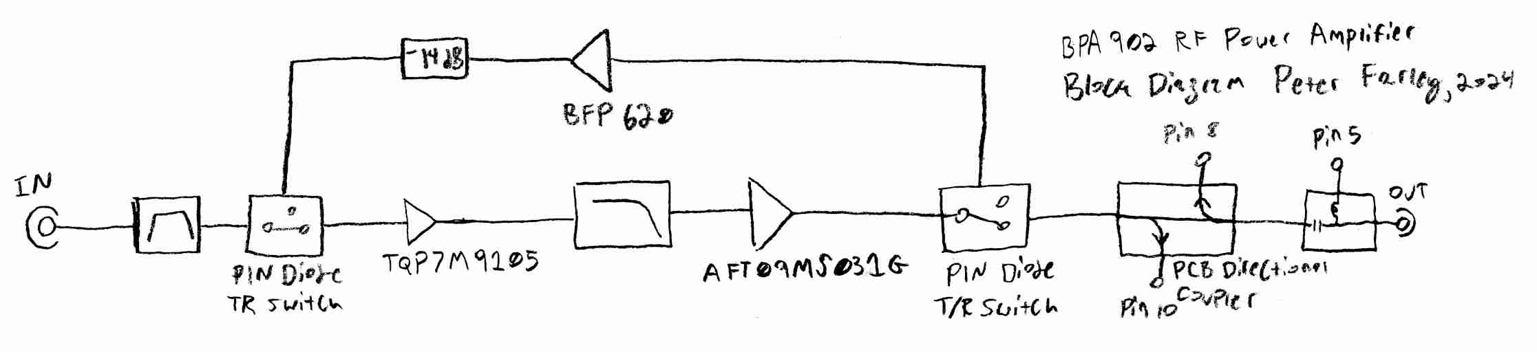 Reverse-engineered block_diagram of the power amplifier board