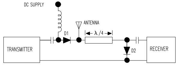 Schematic of a TR switch