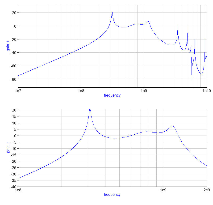 Frequency response of above model