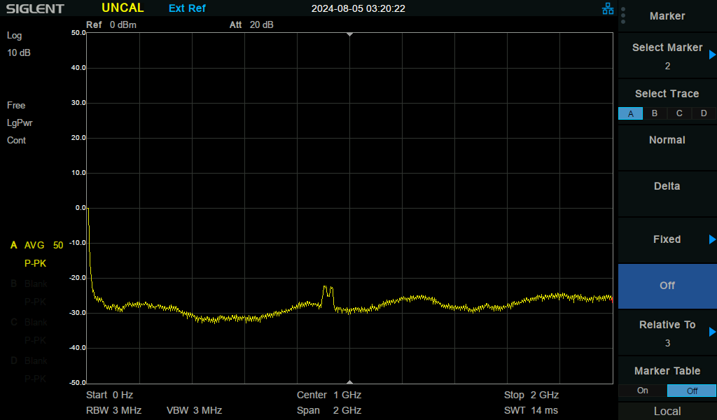 Rx transmission loss with power supply at 0V