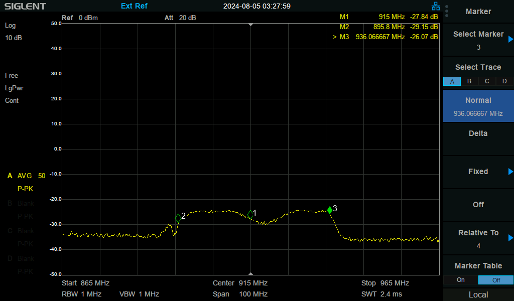 Rx transmission loss with power supply at 0V, 100 MHz bandwidth