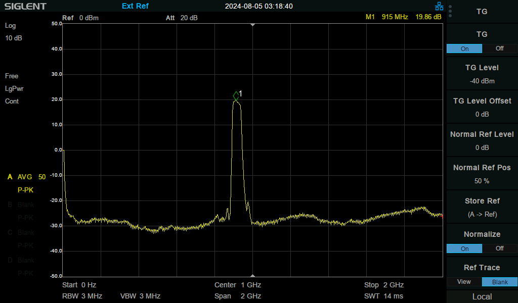 Rx transmission loss with power supply at 12V