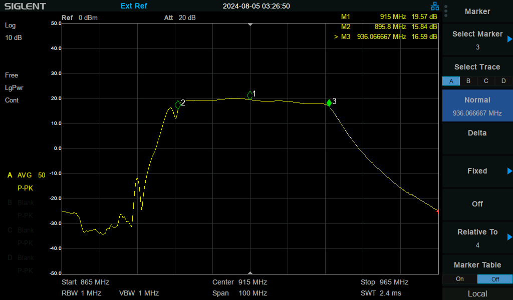 Rx transmission loss with power supply at 12V, 100 MHz bandwidth