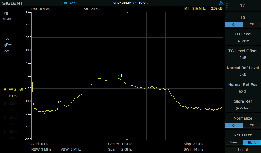 Rx transmission loss with power supply at 9V