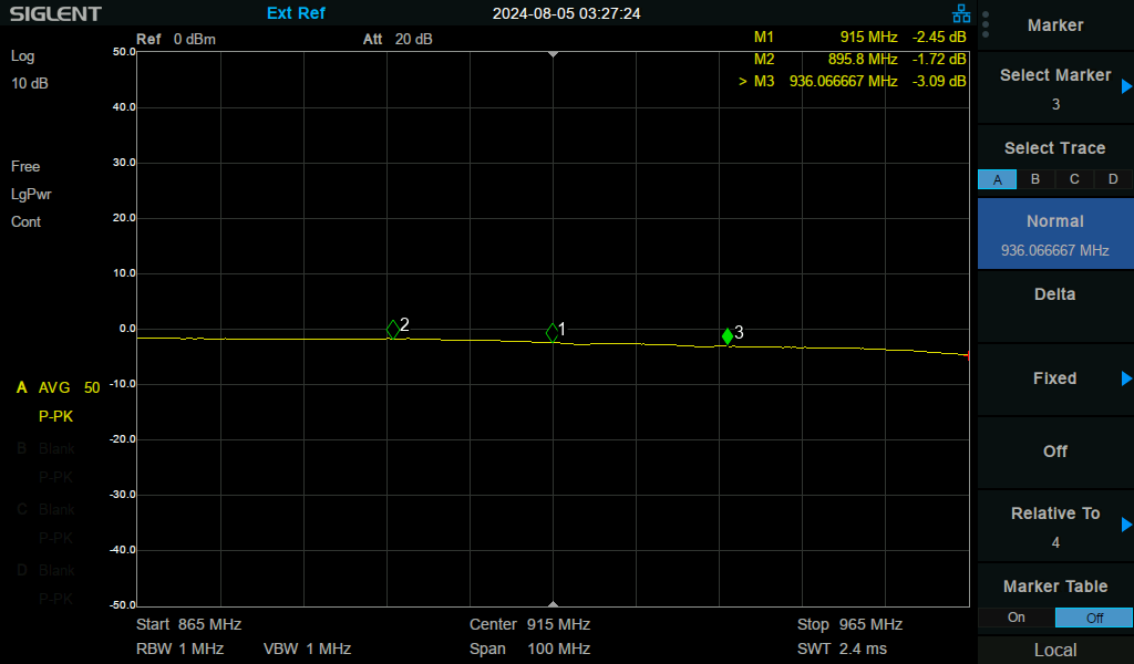 Rx transmission loss with power supply at 9V, 100 MHz bandwidth