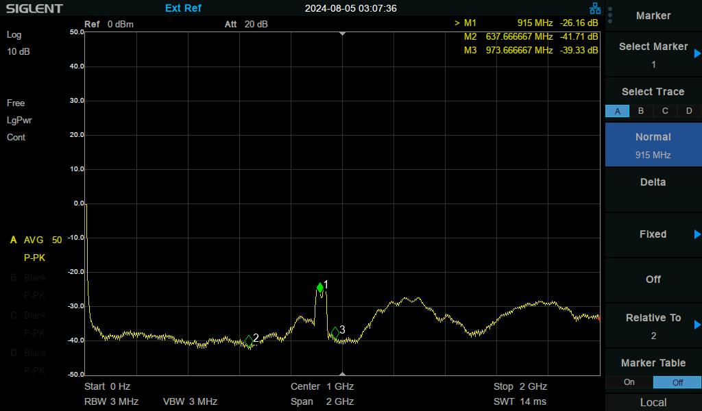 Tx transmission loss with power supply at 0V