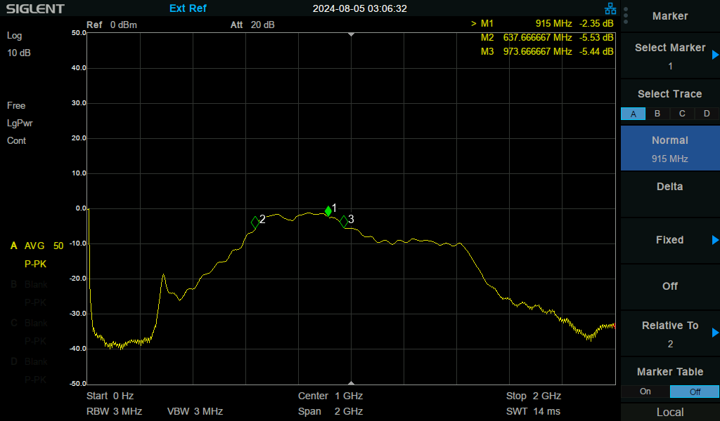 Tx transmission loss with power supply at 9V