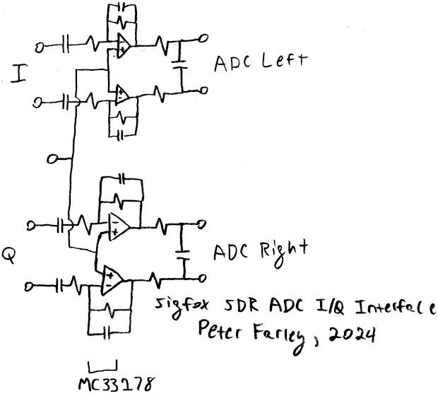 ADC-to-IQ interface schematic