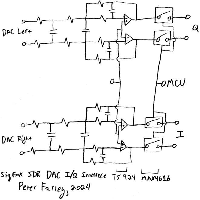 DAC-to-IQ interface schematic