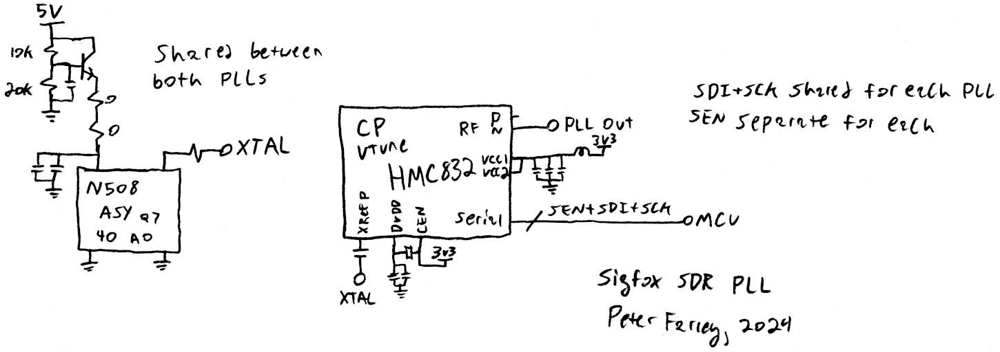 Common PLL schematic